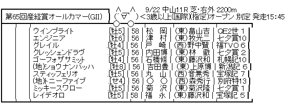 ハロン7012