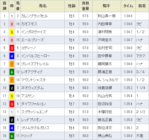 ハロン814