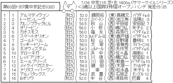 ハロン２０５４