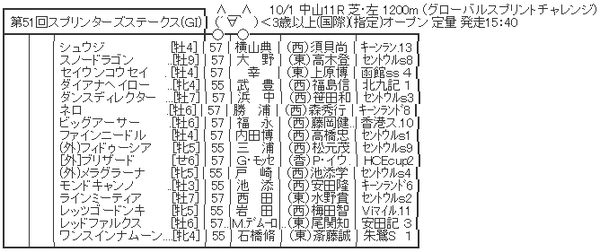 グローバル・スプリント・チャレンジ