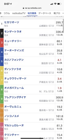●あっついあっつい夏競馬はこちらw:ハロン棒ch　-競馬まとめ- - Vimarsana News