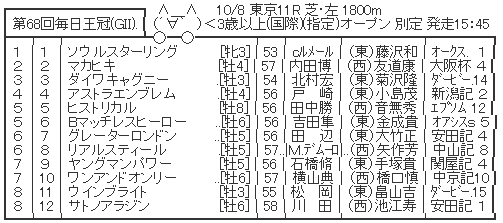 ハロン４３６２