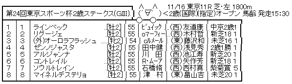 ハロン7202