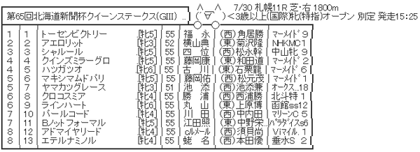 ハロン4123