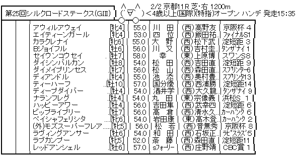 ハロン7426