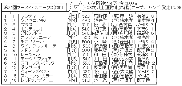 ハロン6658