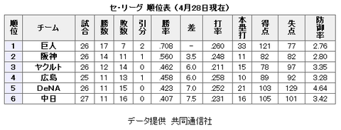 2013042804