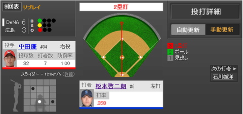 20130508012
