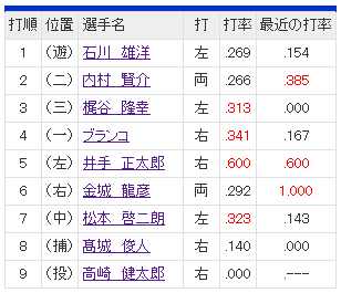 2013042605