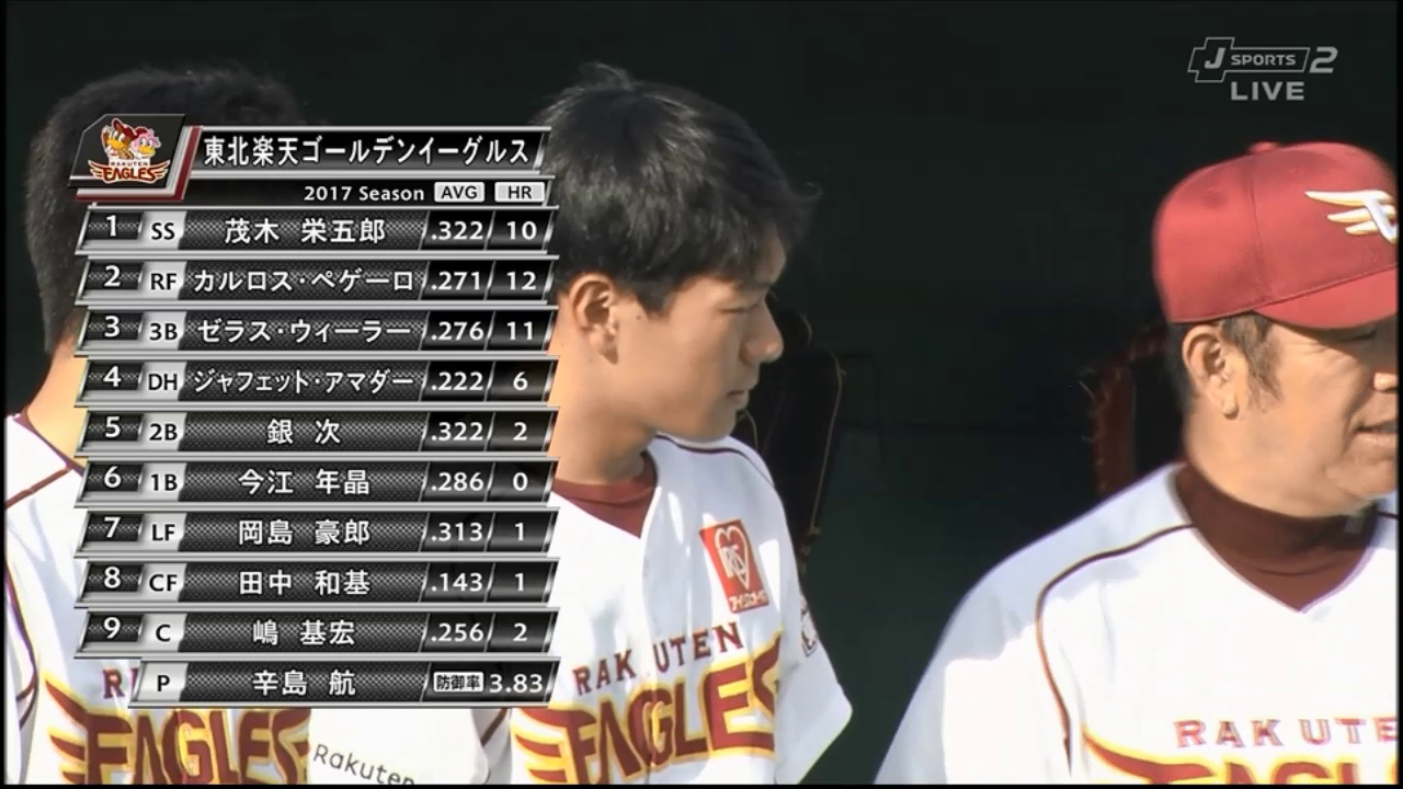 交流戦 楽天 Vs Dena 17 00 試合結果まとめ 17 06 06 Deファンblog