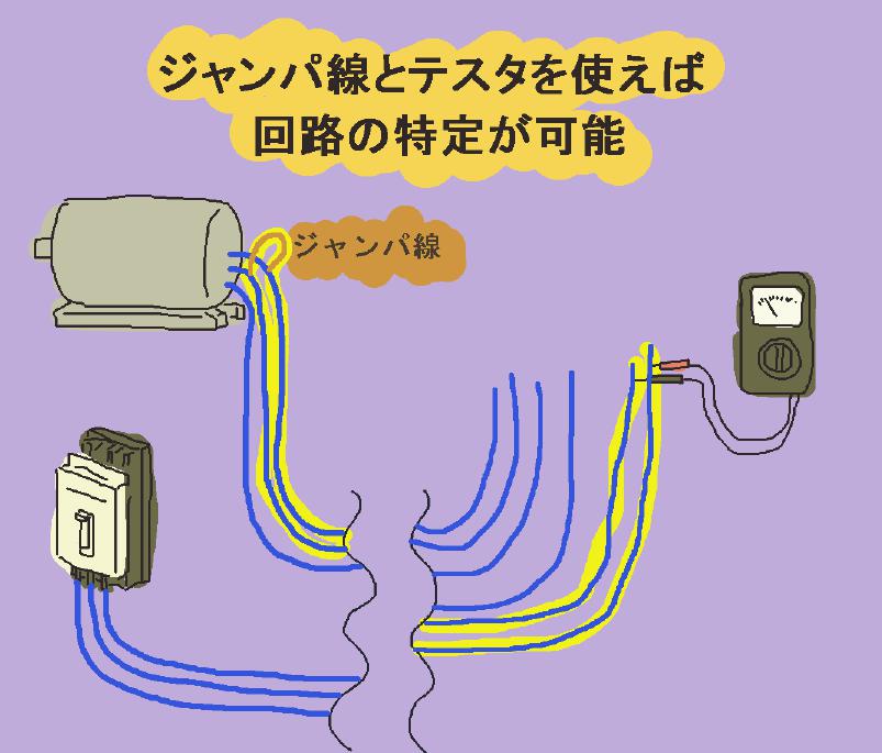 ジャンパー線が爆発 蒸発 電神様 ジャンパー線が爆発 蒸発 電神様