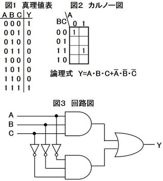 東京ビルメン資格日誌 論理式の変換法則 ブール代数 は不要