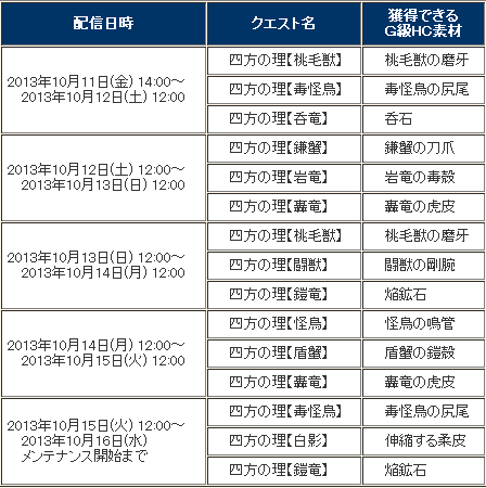 四方スケジュール