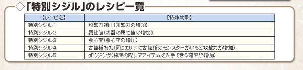 親方シジルレシピ