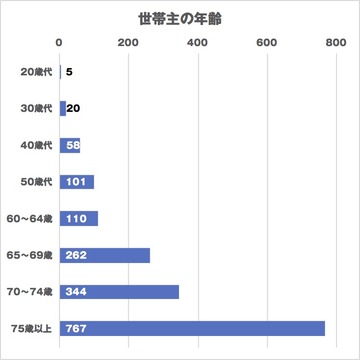 20171128_age