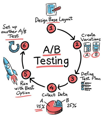 20160211_ABTest