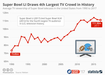 20170208_super_bowl_tv_viewership_n