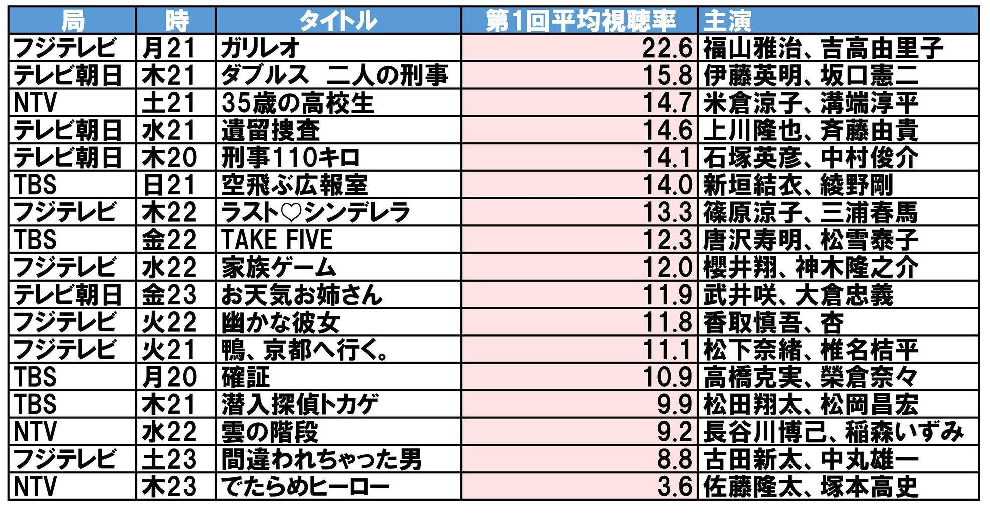 13年04月18日 Dennis 50 13年04月18日 Dennis 50