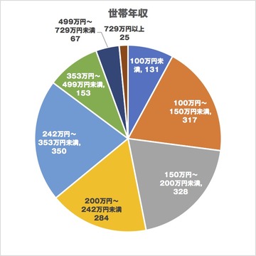 20171128_income