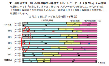 Dennis 50 15 07 07 火 にわか雨 日本人とテレビ15 Dennis 50 15 07 07 火 にわか雨 日本人とテレビ15