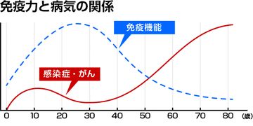 20170719graph-immunity-relationship