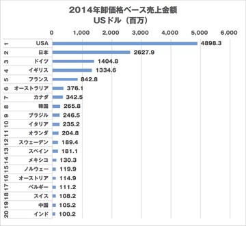 20161006_MusicSales