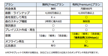20160929_spotify-free-premium