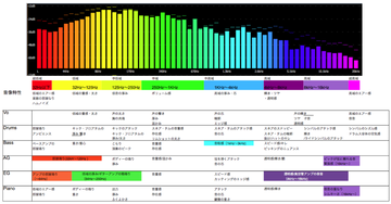 20200303FrequencyChart