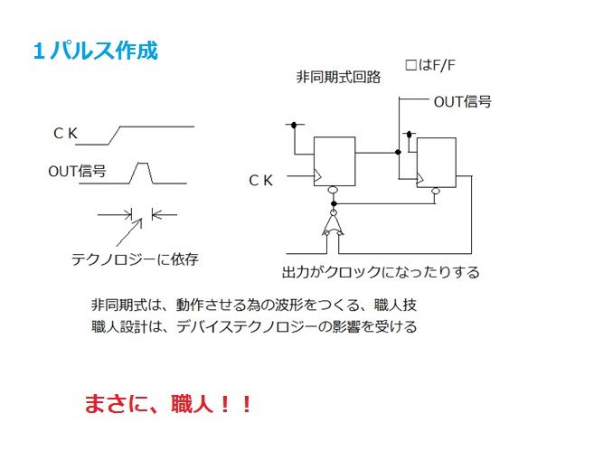 【電子情報センター】電子回路技術者支援サイト
デジタル回路設計
「私の彼は電子回路のオタクになる」;正に職人、1パルス作成電子回路「私の彼は電子回路のオタクになる」;ド・モルガンの定理もなんのその!「私の彼は電子回路のオタクになる」;同期式回路はプログラムと相性がいい?③「私の彼は電子回路のオタクになる」;同期式回路はプログラムと相性がいい?②「私の彼は電子回路のオタクになる」;同期式回路はプログラムと相性がいい?