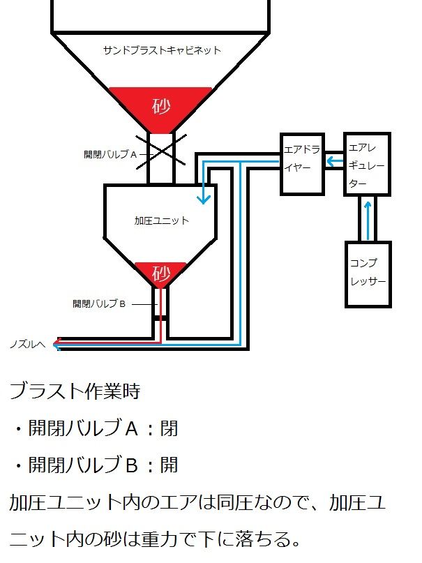 サンドブラストの話し その5 構造編 デントリペア光工房のブログ サンドブラストの話し その5 構造編 デントリペア光工房のブログ