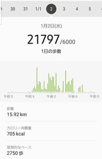 1月2