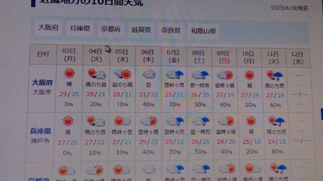 日本気象協会 Vs ウェザーマップ社 ラジコンとマンガとはいしゃブログ