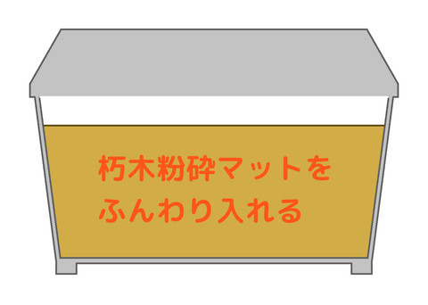 シロヘリ産卵セット