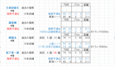 上武_登録選手_2