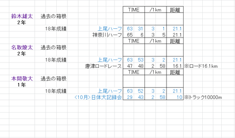 東海_当落線_2