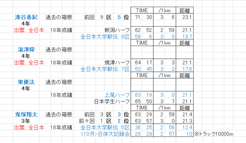 東海_登録選手_1