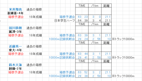 関東学連_スタメン_1