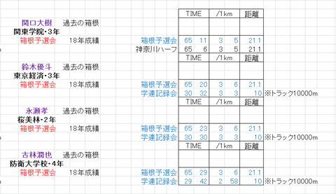 関東学連_登録選手_4