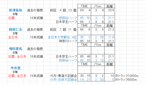 法政_登録選手_3