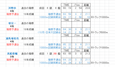 東京国際_内定_1