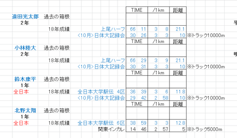 日本大_内定_3