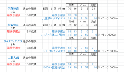 東京国際_内定_2