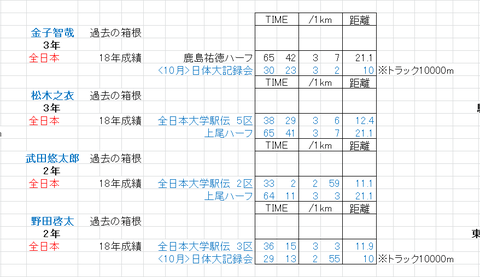 日本_登録選手_2