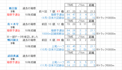 上武_登録選手_3