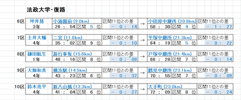 法政_復路