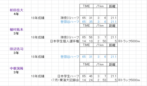 青山学院_当落線_1