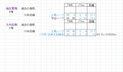 日本体育_当落線_2