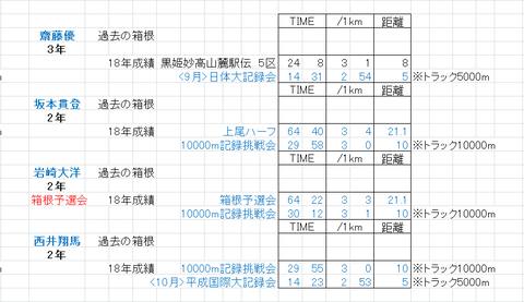 上武_登録選手_4