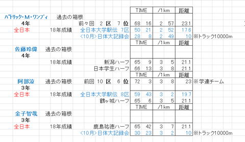 日本大_内定_1