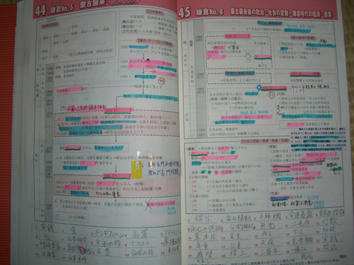 でるとこ攻略日本史blog ノート作り Livedoor Blog ブログ でるとこ攻略日本史blog ノート作り Livedoor Blog ブログ